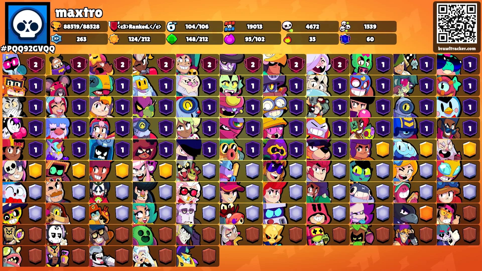 maxtro's Ranks