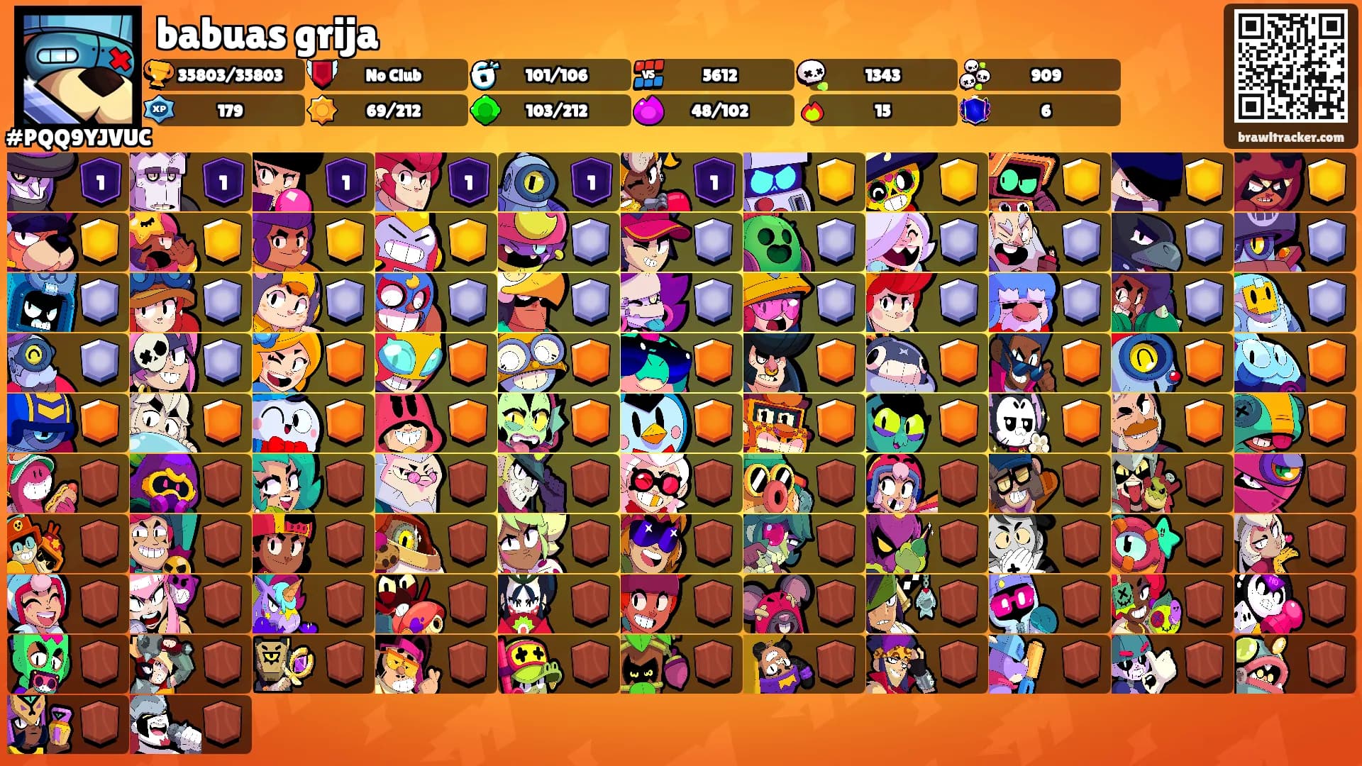 babuas grija's Ranks