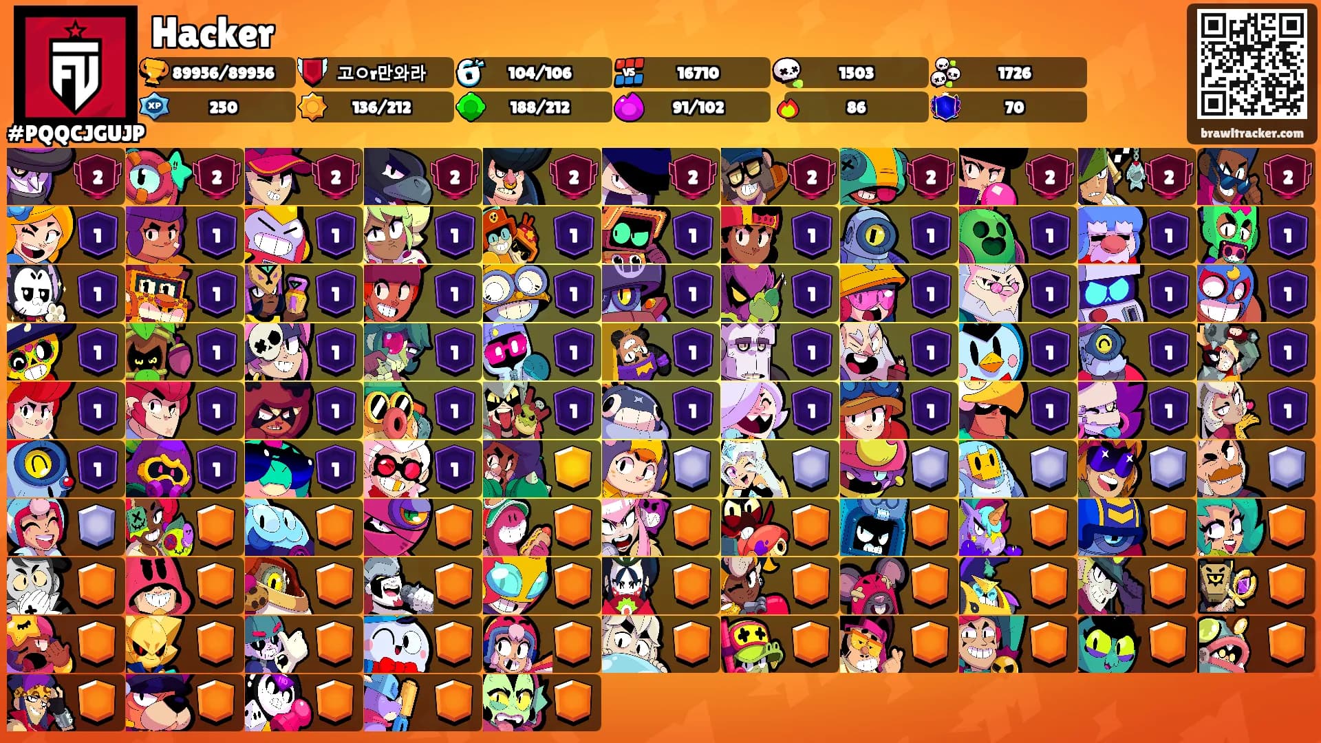 Hacker's Ranks