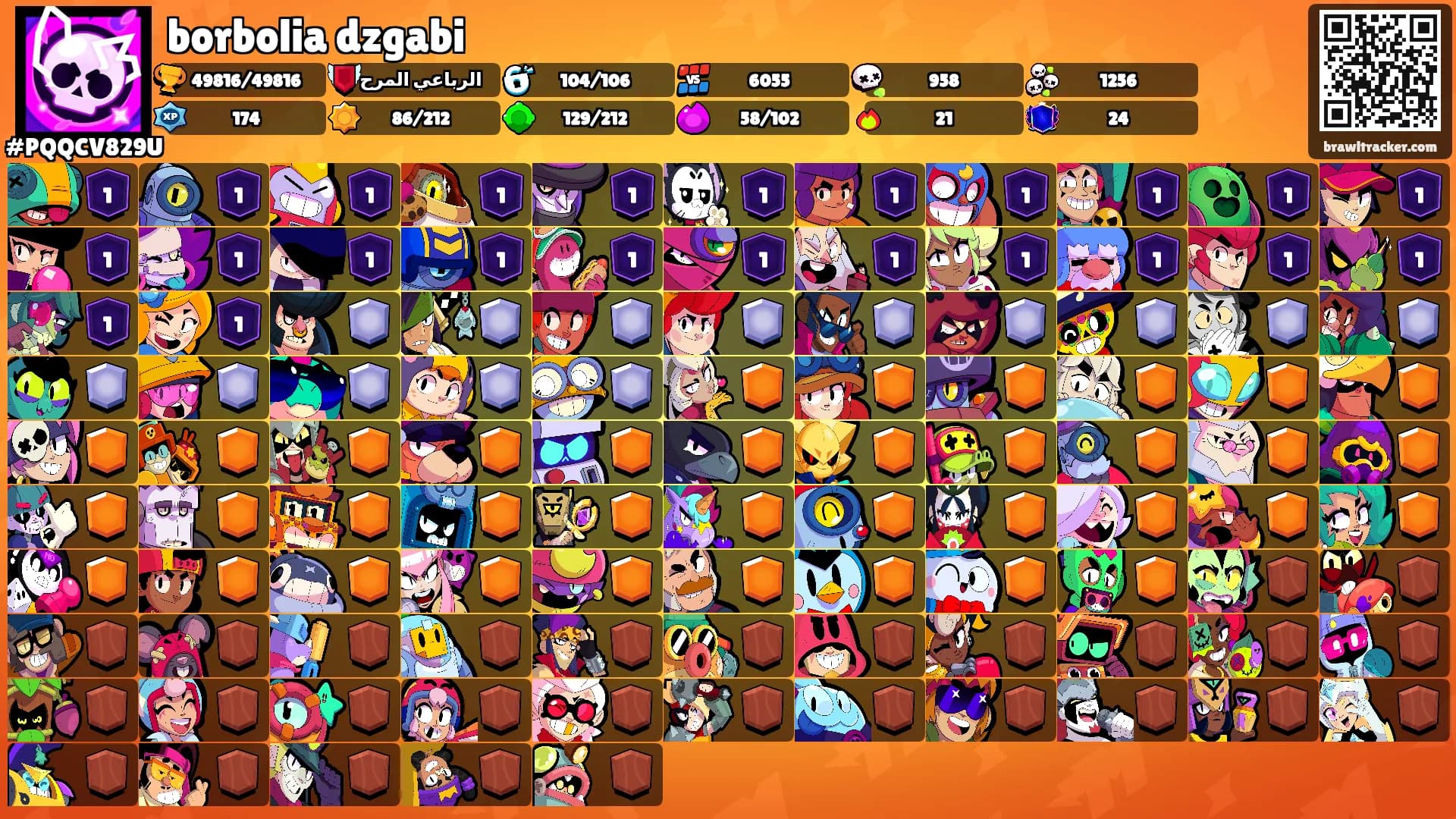 borbolia dzgabi's Ranks