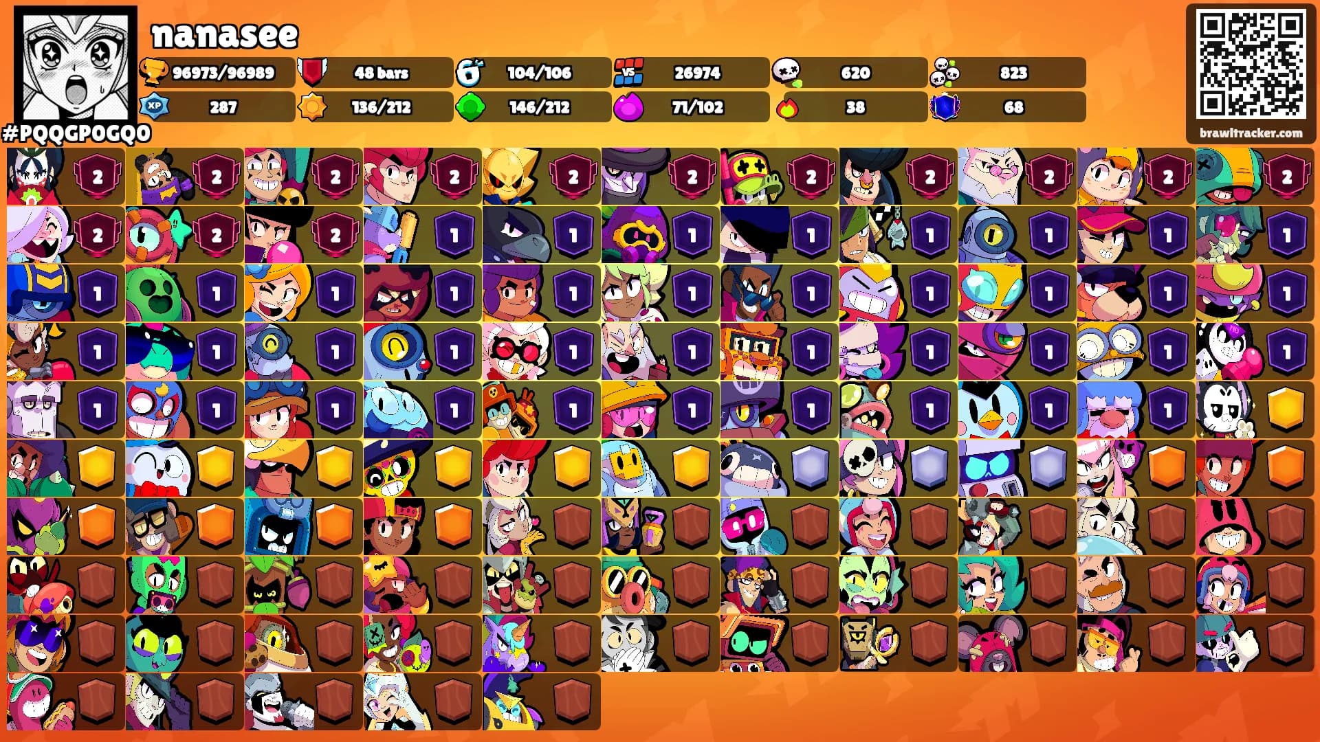 nanasee 🀢's Ranks
