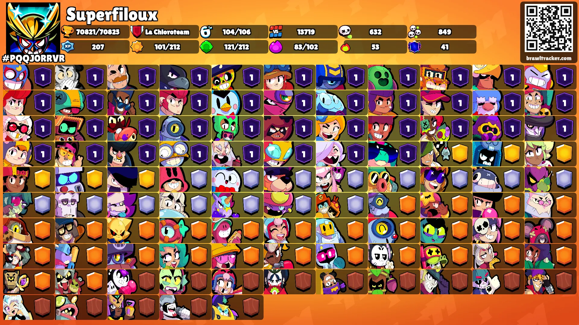 Superfiloux's Ranks