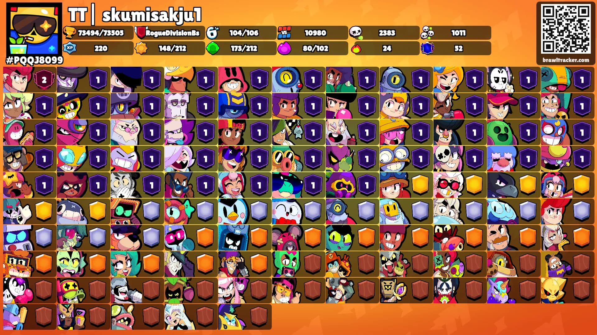 TT| skumisakju1's Ranks