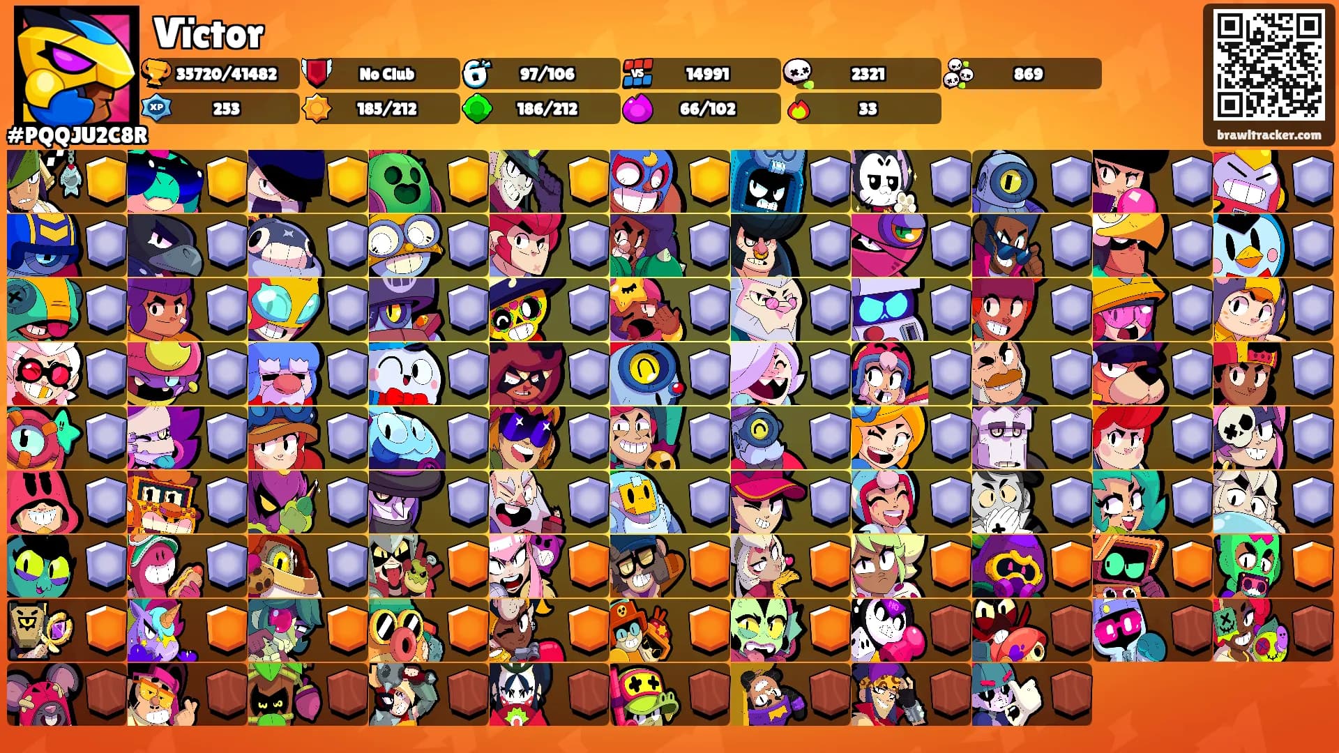 Vïctor's Ranks