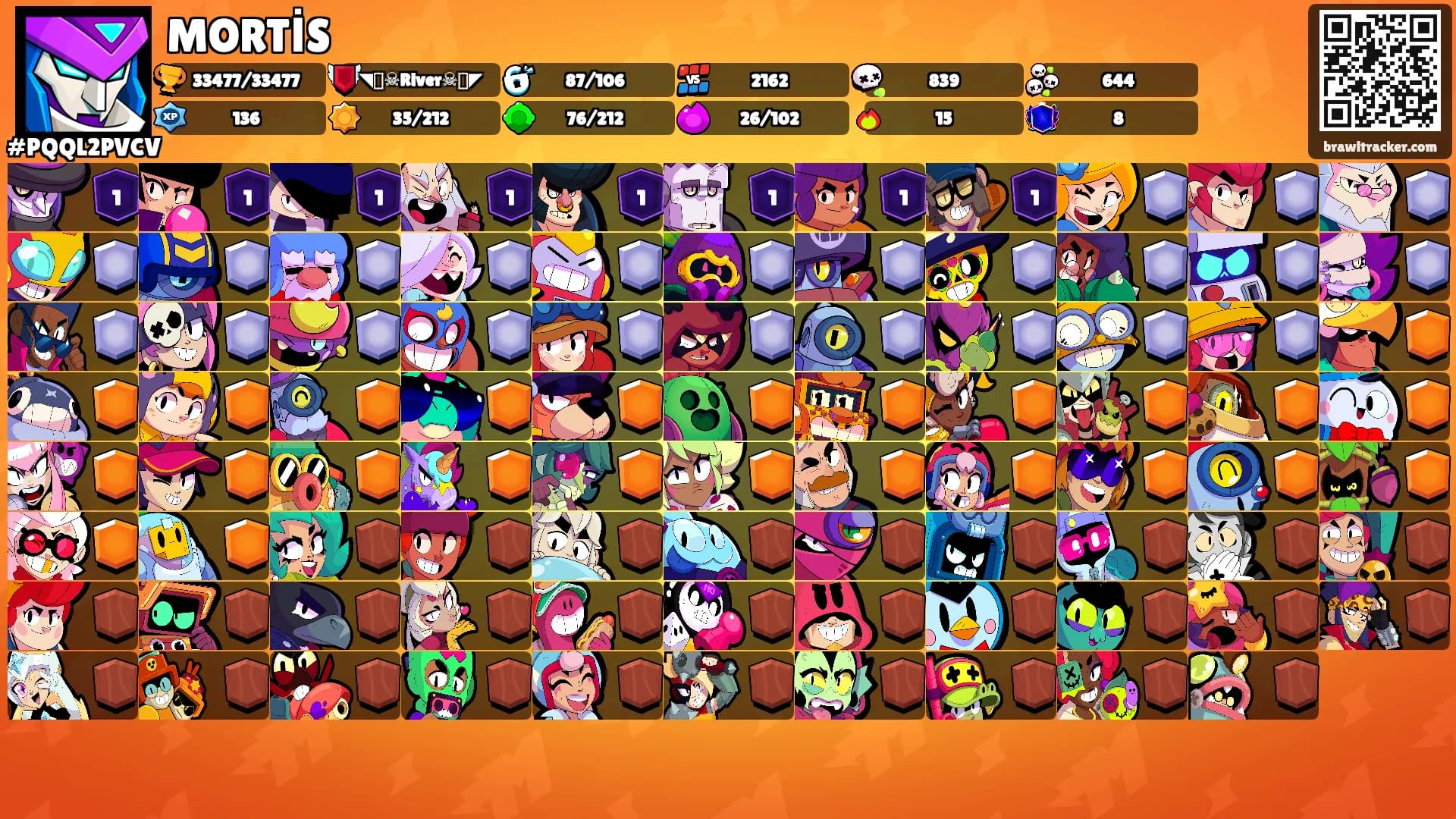 MORTİS's Ranks