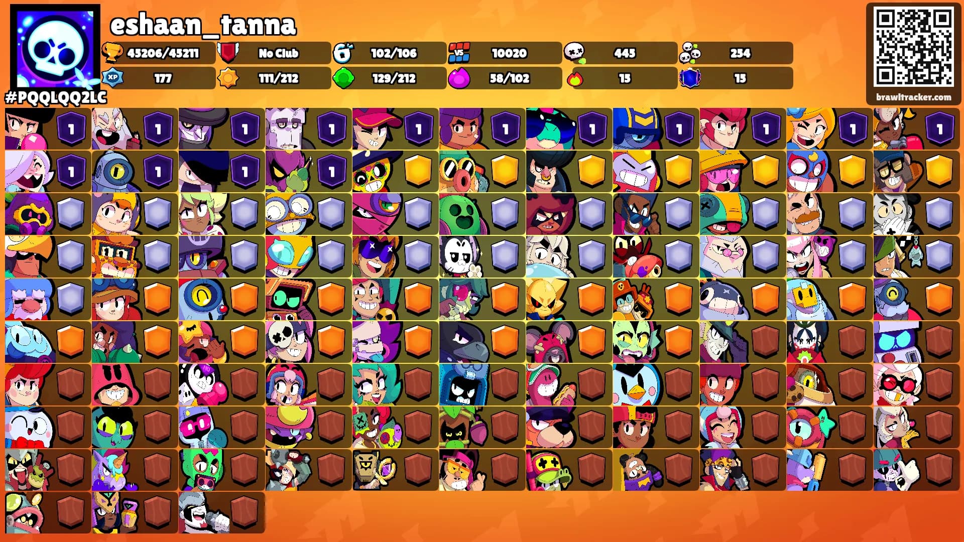 eshaan_tanna's Ranks