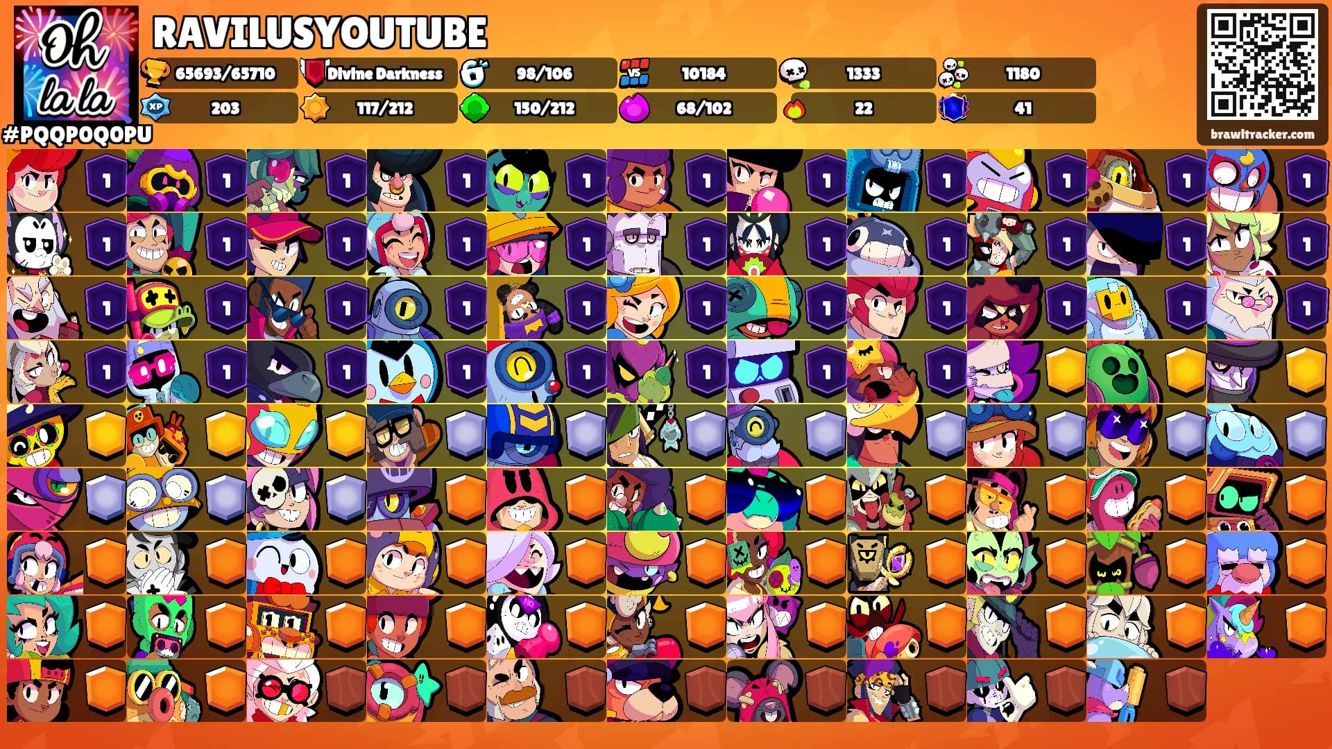 RAVILUSYOUTUBE's Ranks