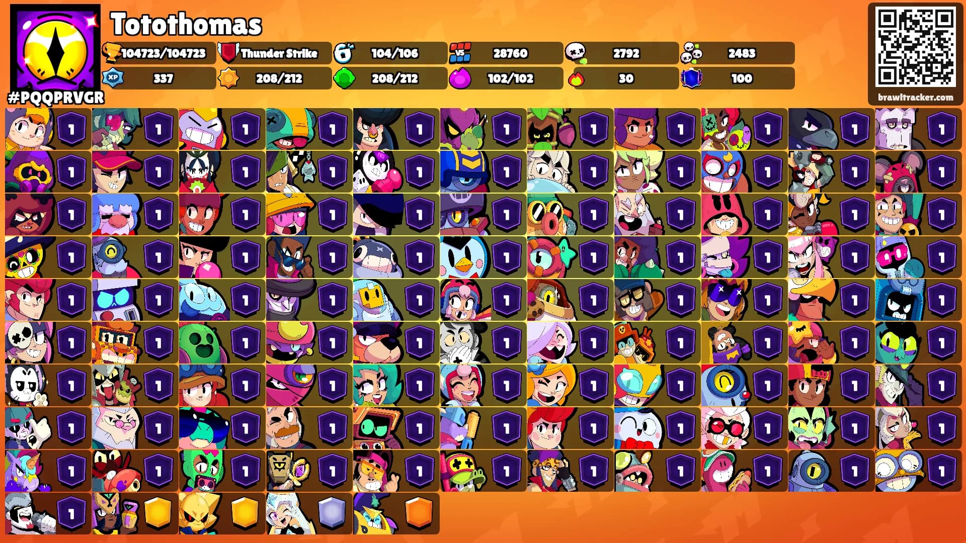 Totothomas's Ranks