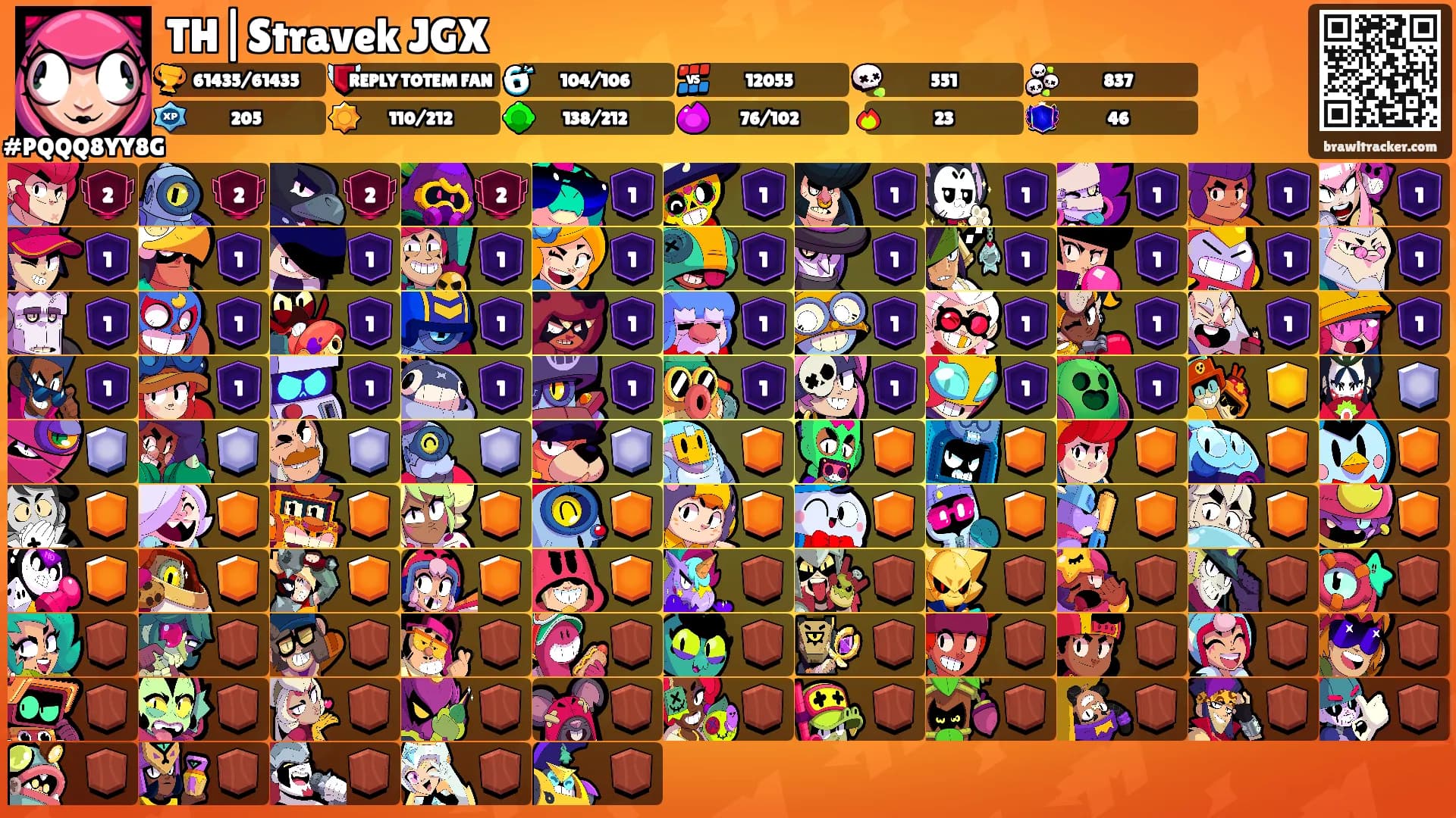 TH|Stravek JGX's Ranks