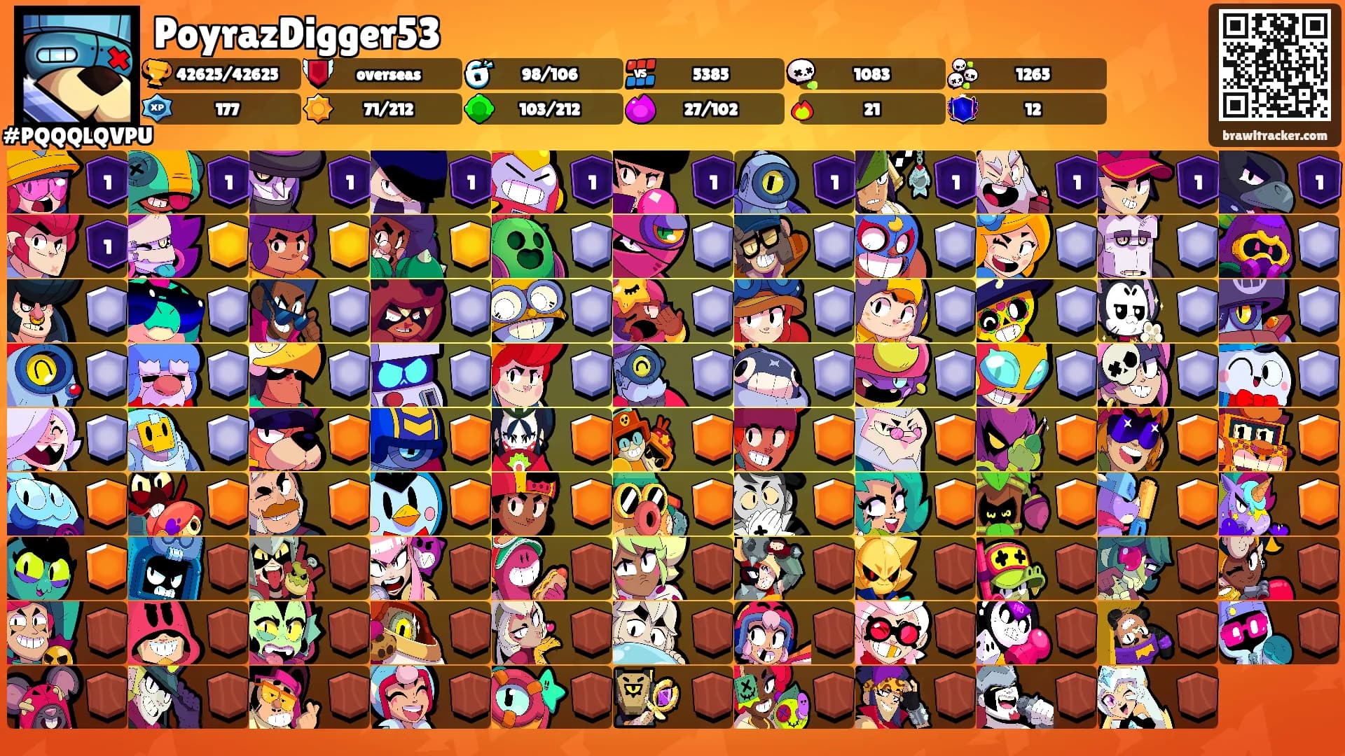PoyrazDigger53's Ranks