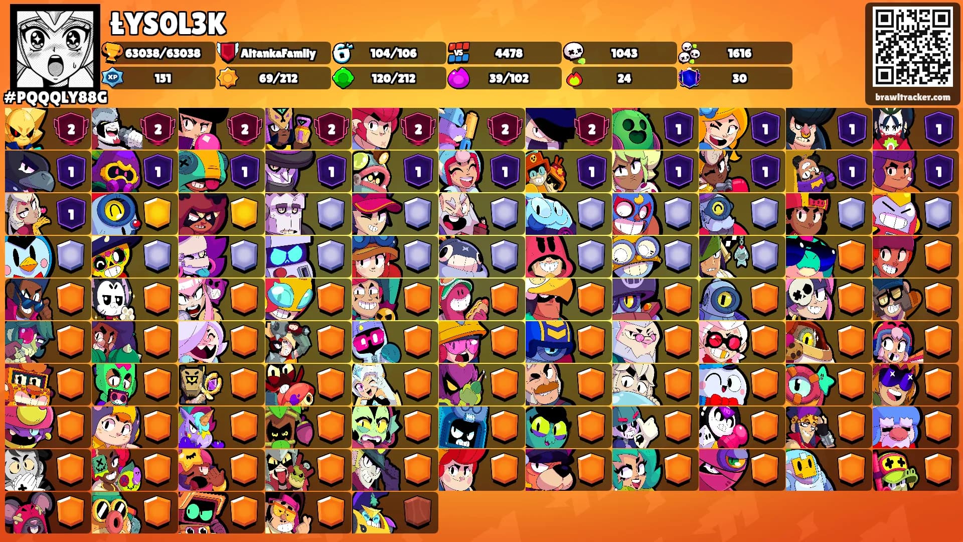 ŁYS0L3K's Ranks