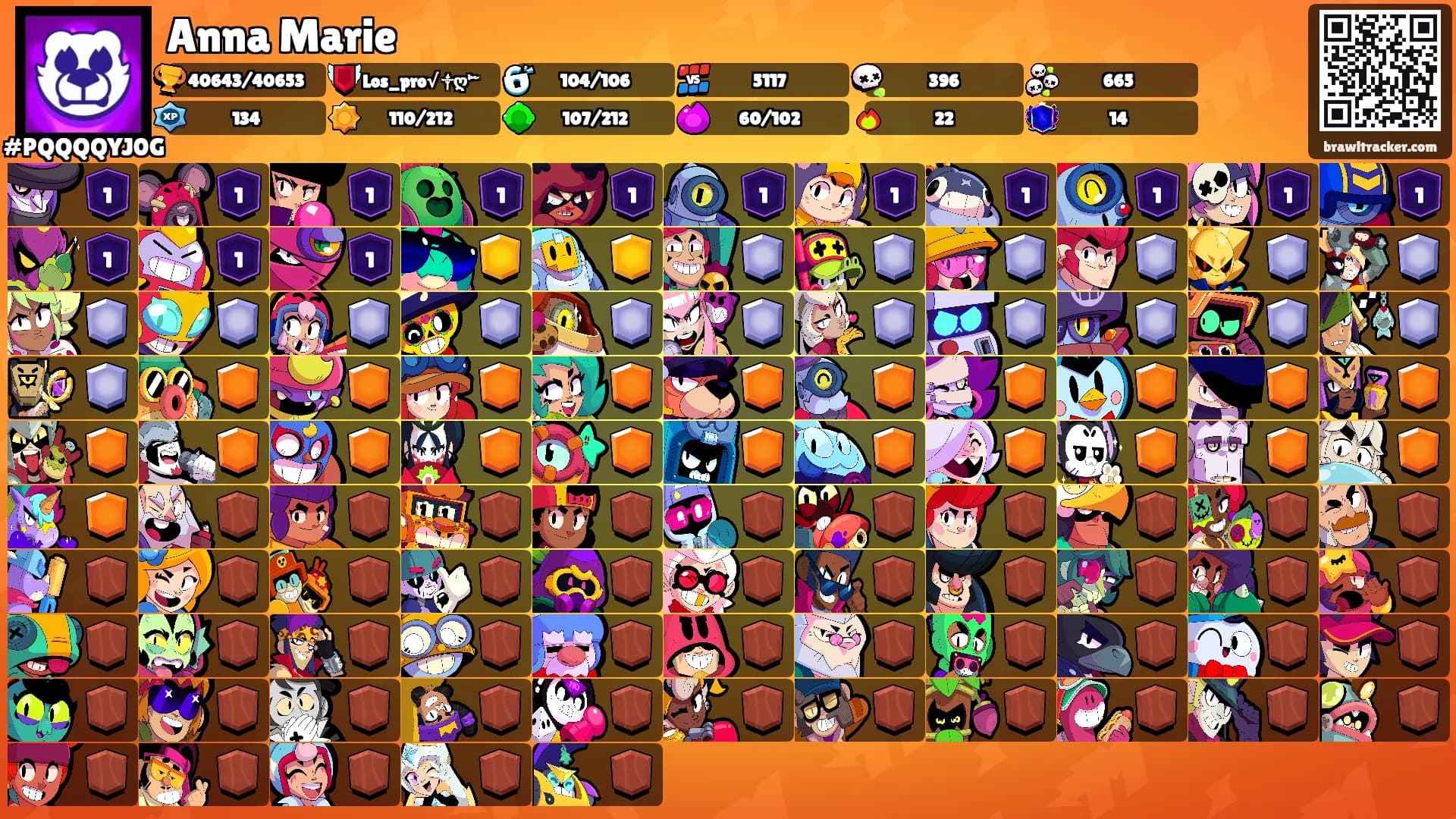 Anna Marie's Ranks