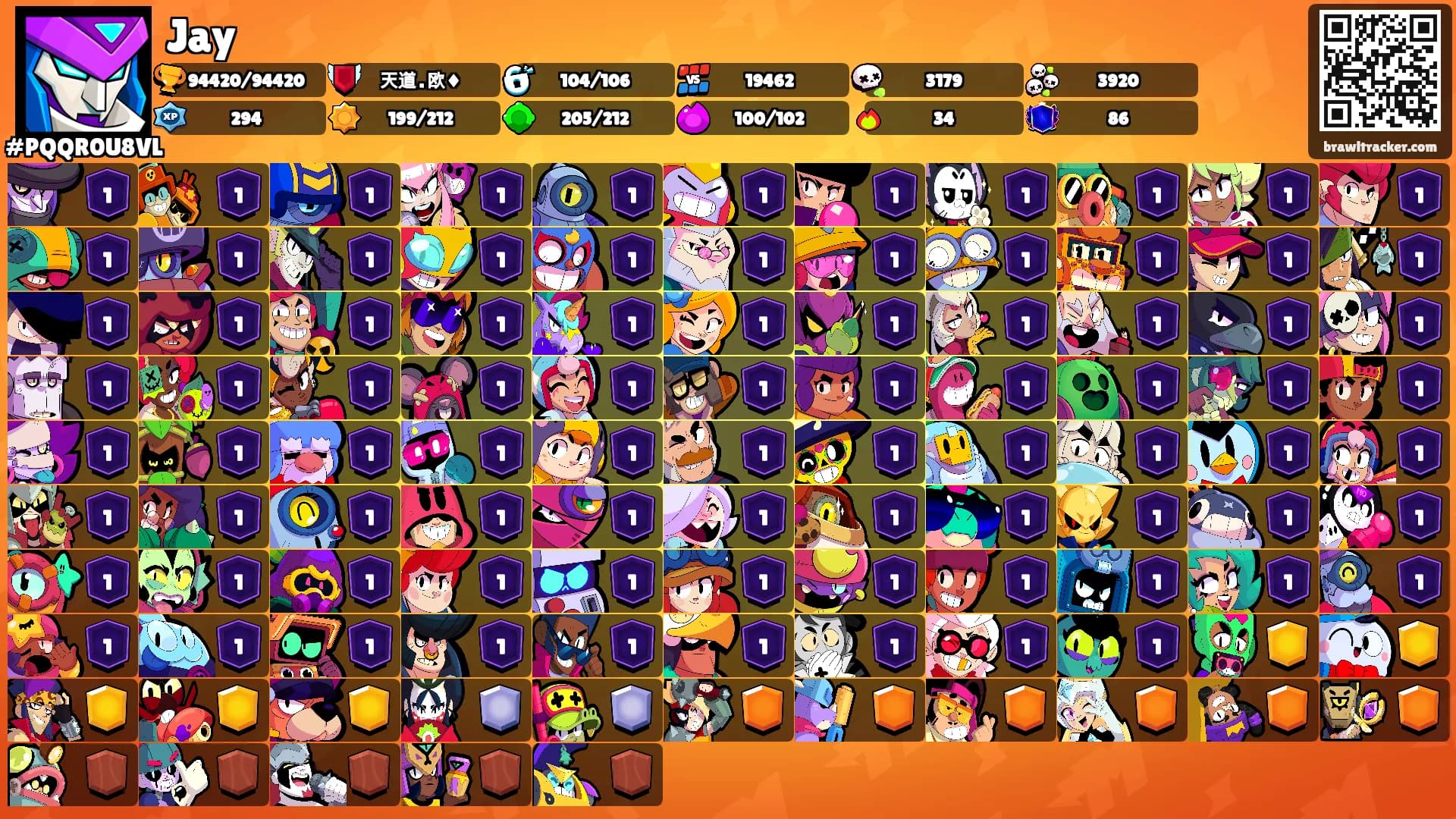 Jay's Ranks