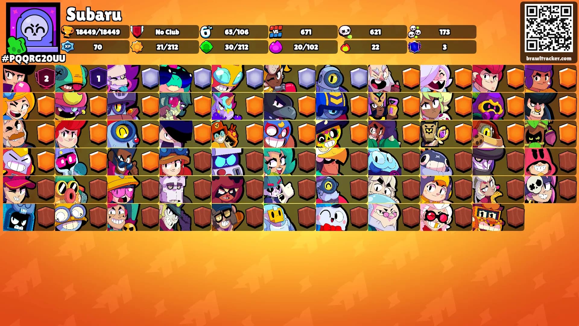 Subaru's Ranks