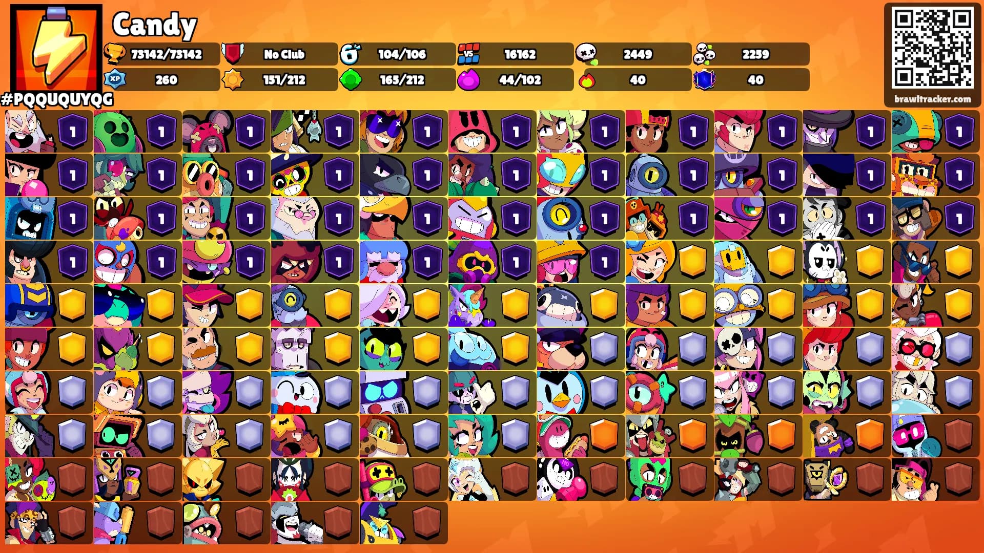 Candy's Ranks