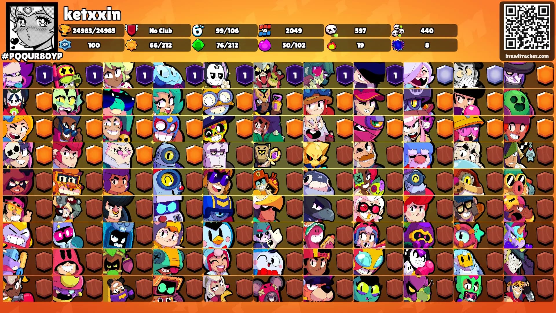 ketxxin's Ranks