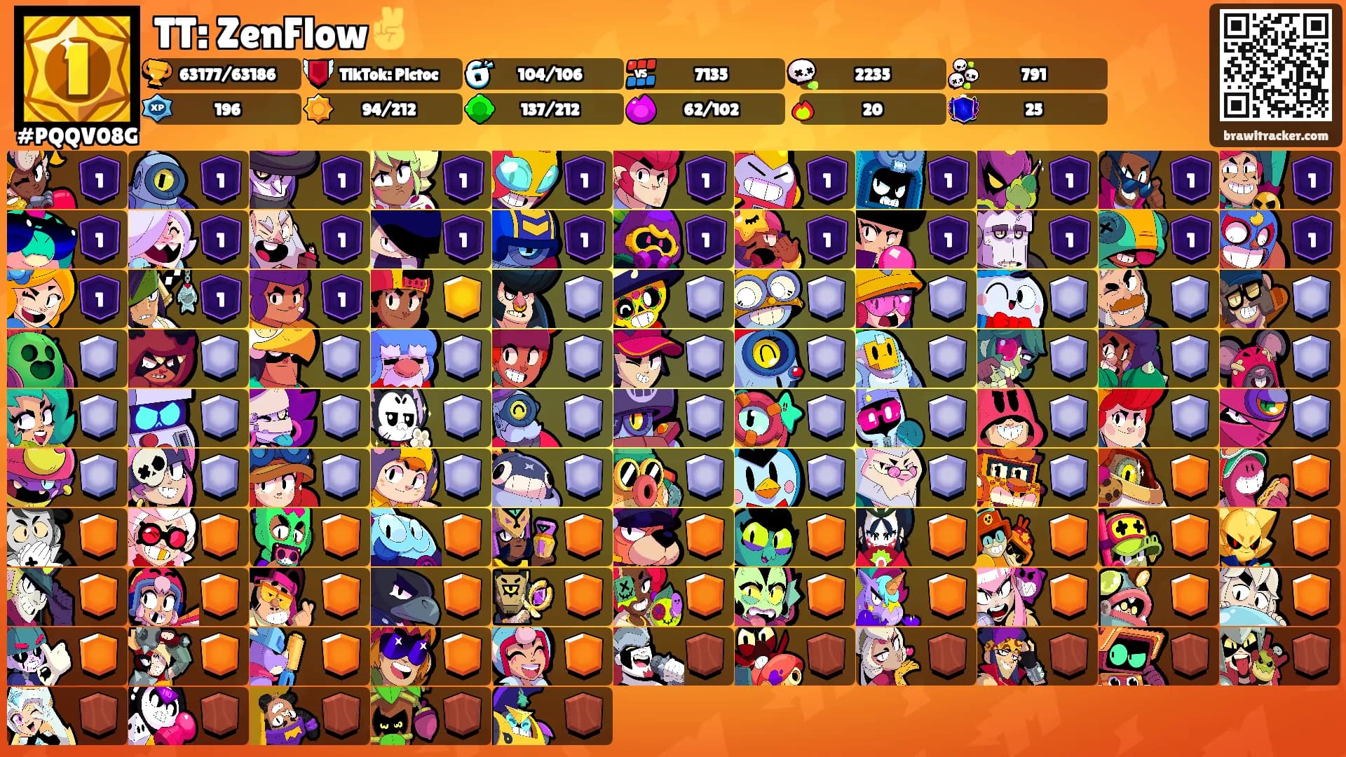 TT: ZenFlow✌️'s Ranks