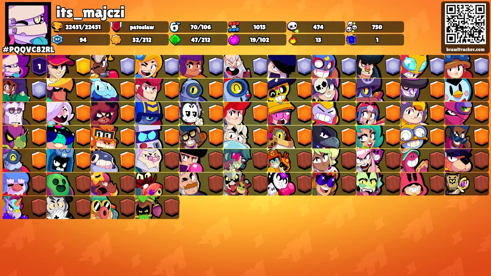 its_majczi's Ranks