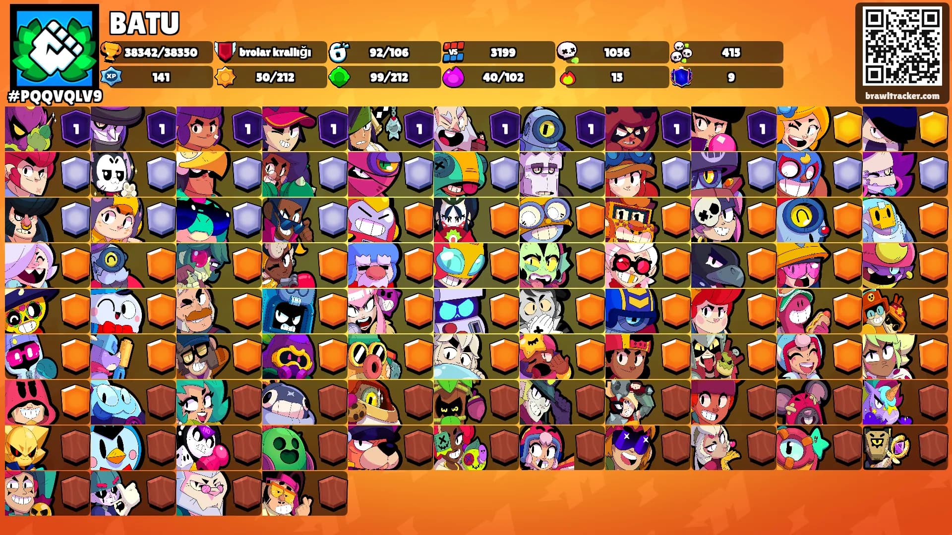 BATU's Ranks