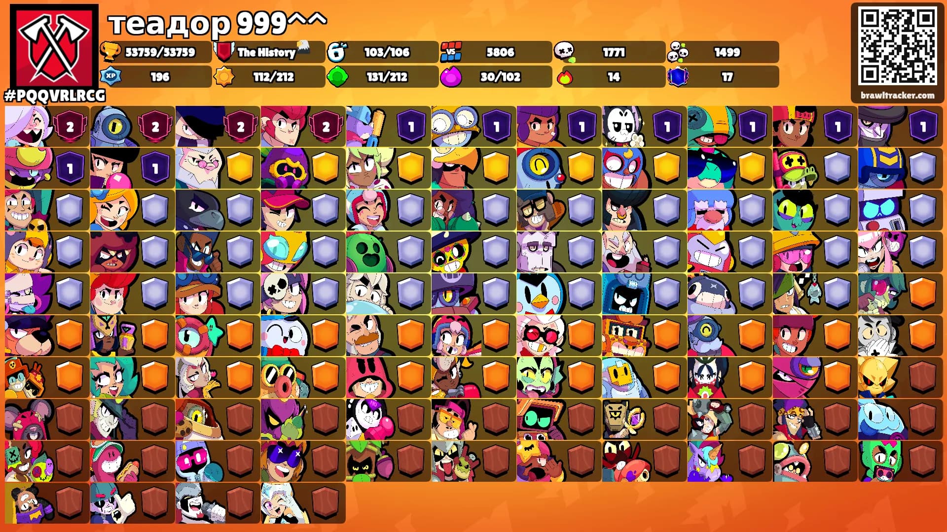 теадор 999^^'s Ranks