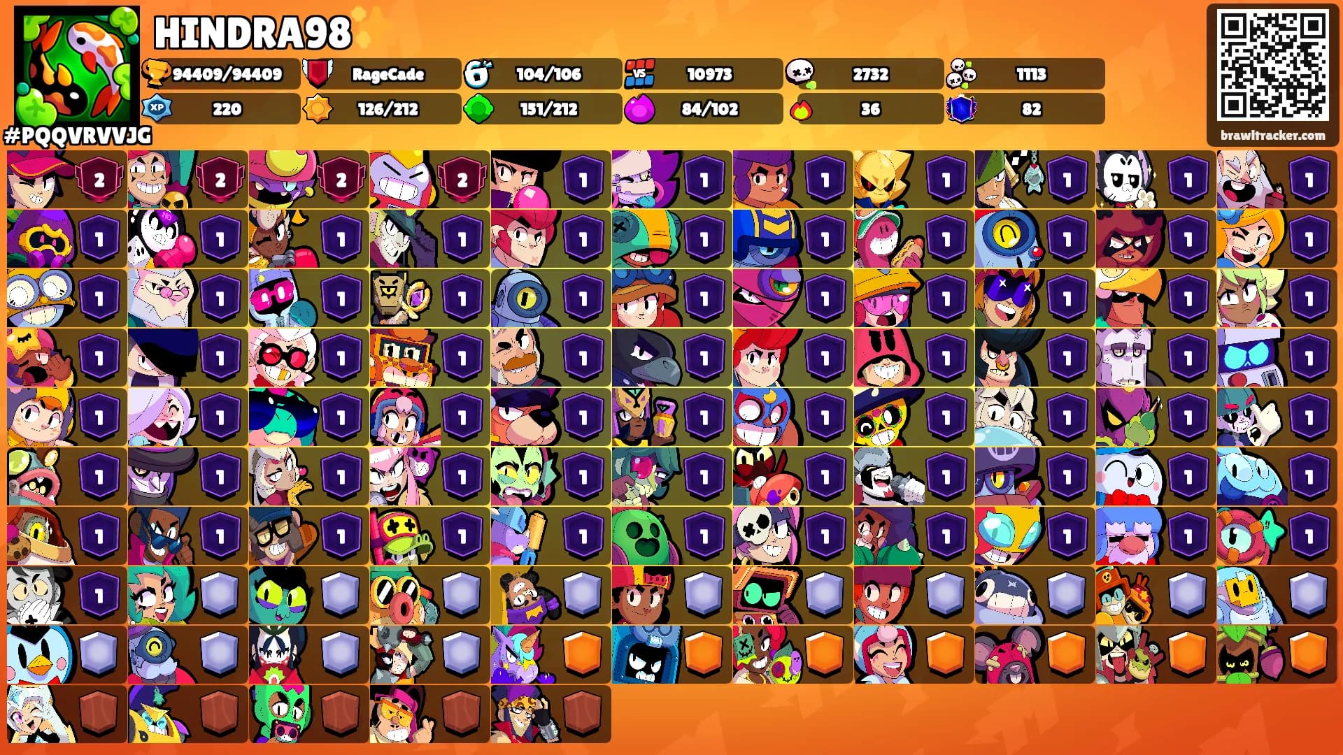 HINDRA98✨'s Ranks