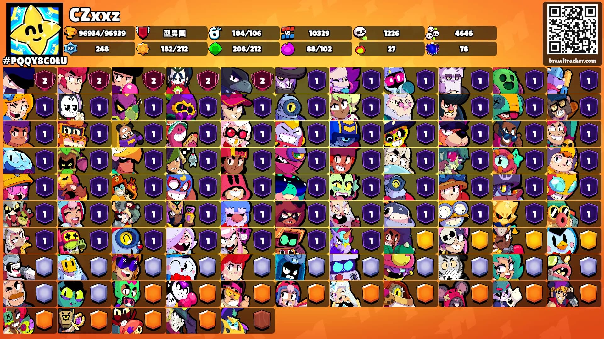 CZxxz's Ranks