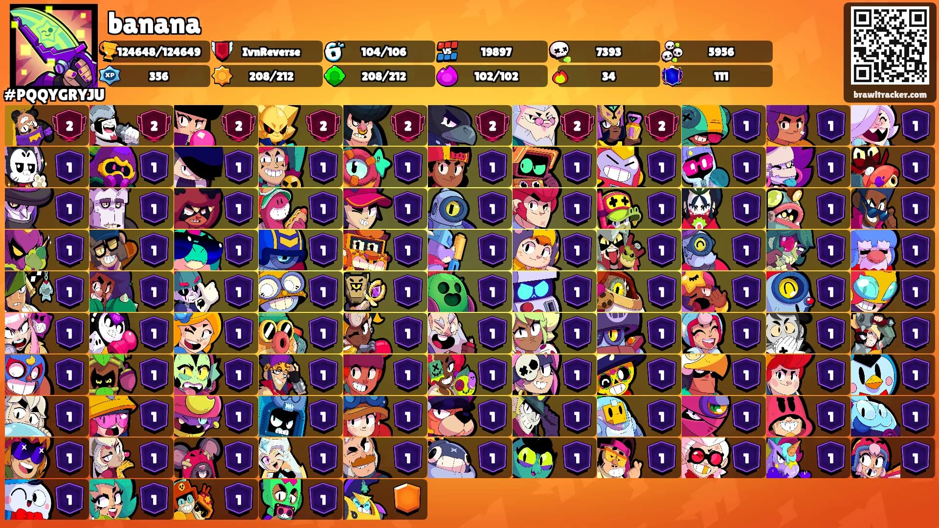 banana's Ranks