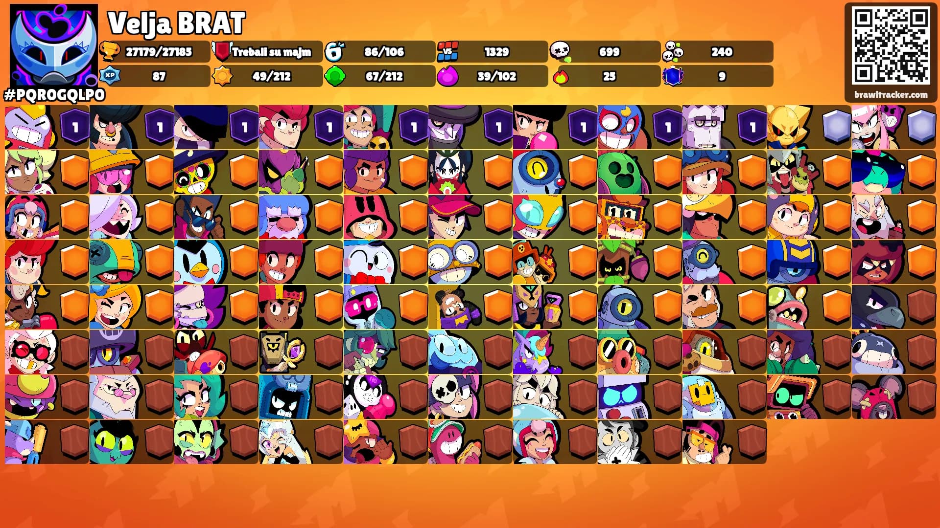 Velja BRAT's Ranks