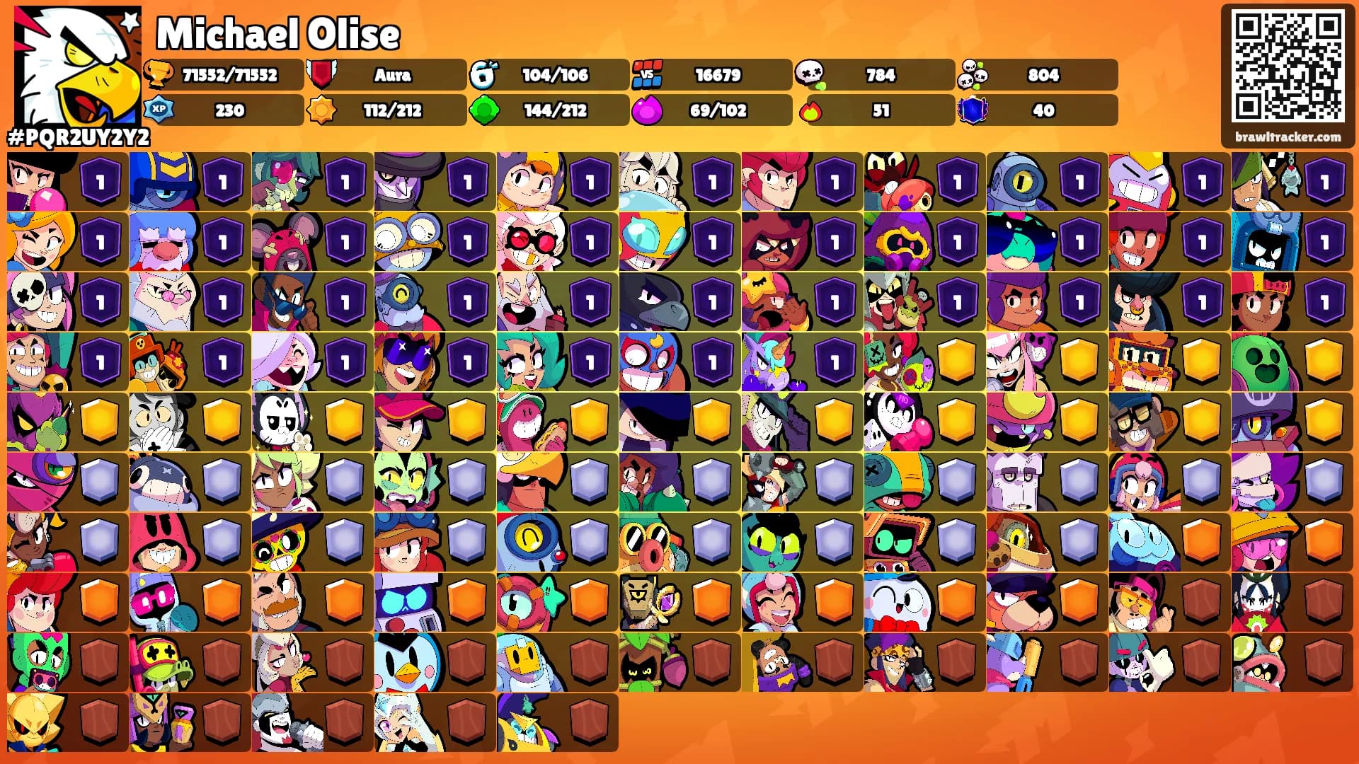 Michael Olise's Ranks