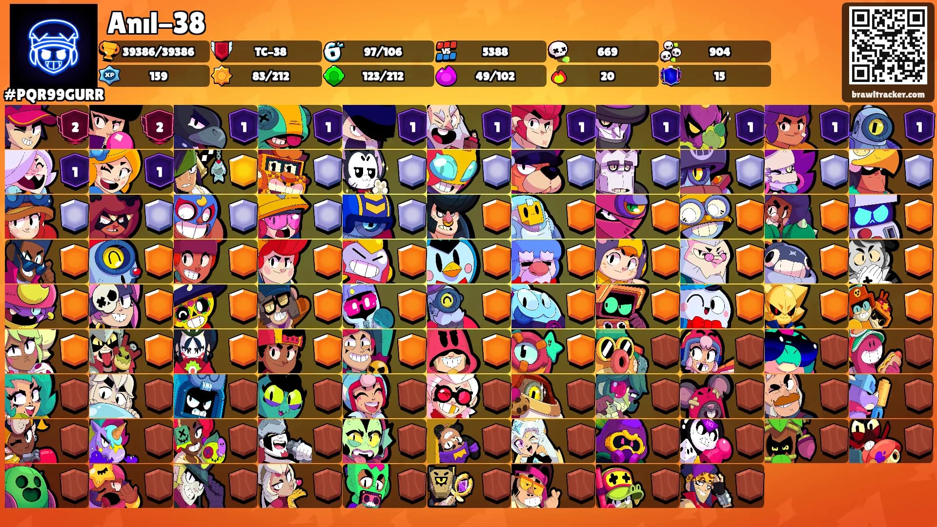 Anıl-38's Ranks