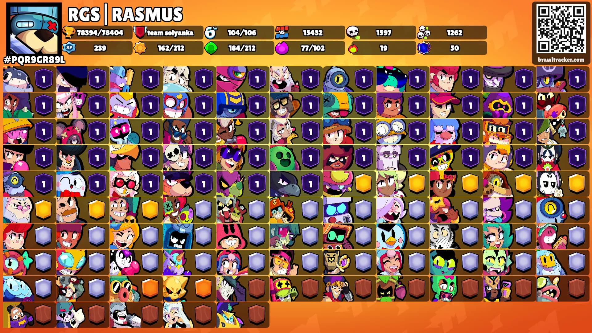 RGS|RASMUS's Ranks