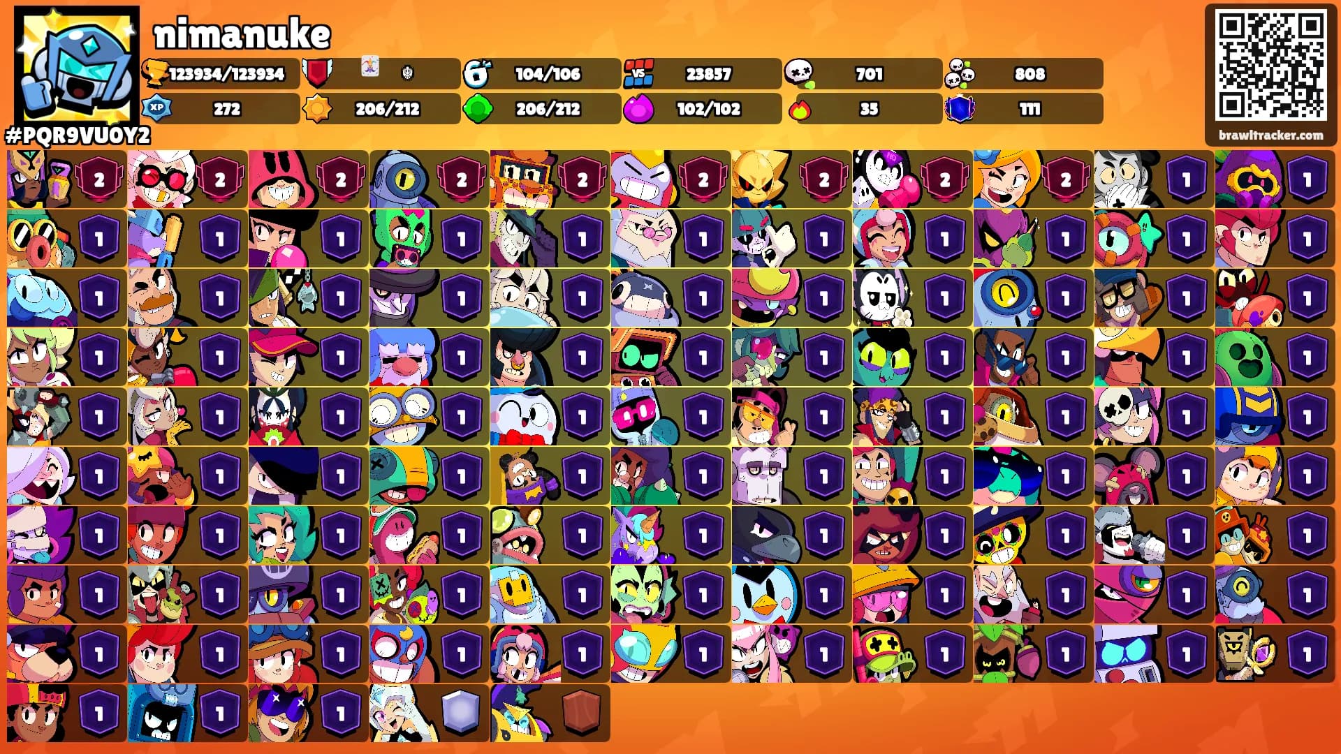 nimanuke's Ranks