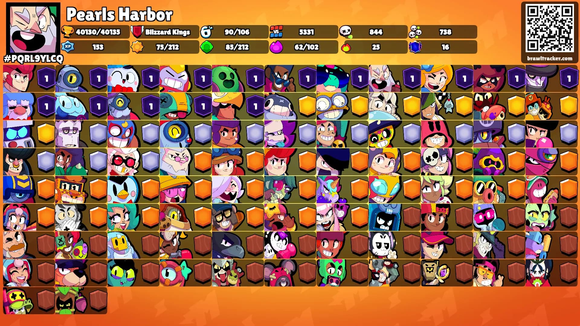 Pearls Harbor's Ranks