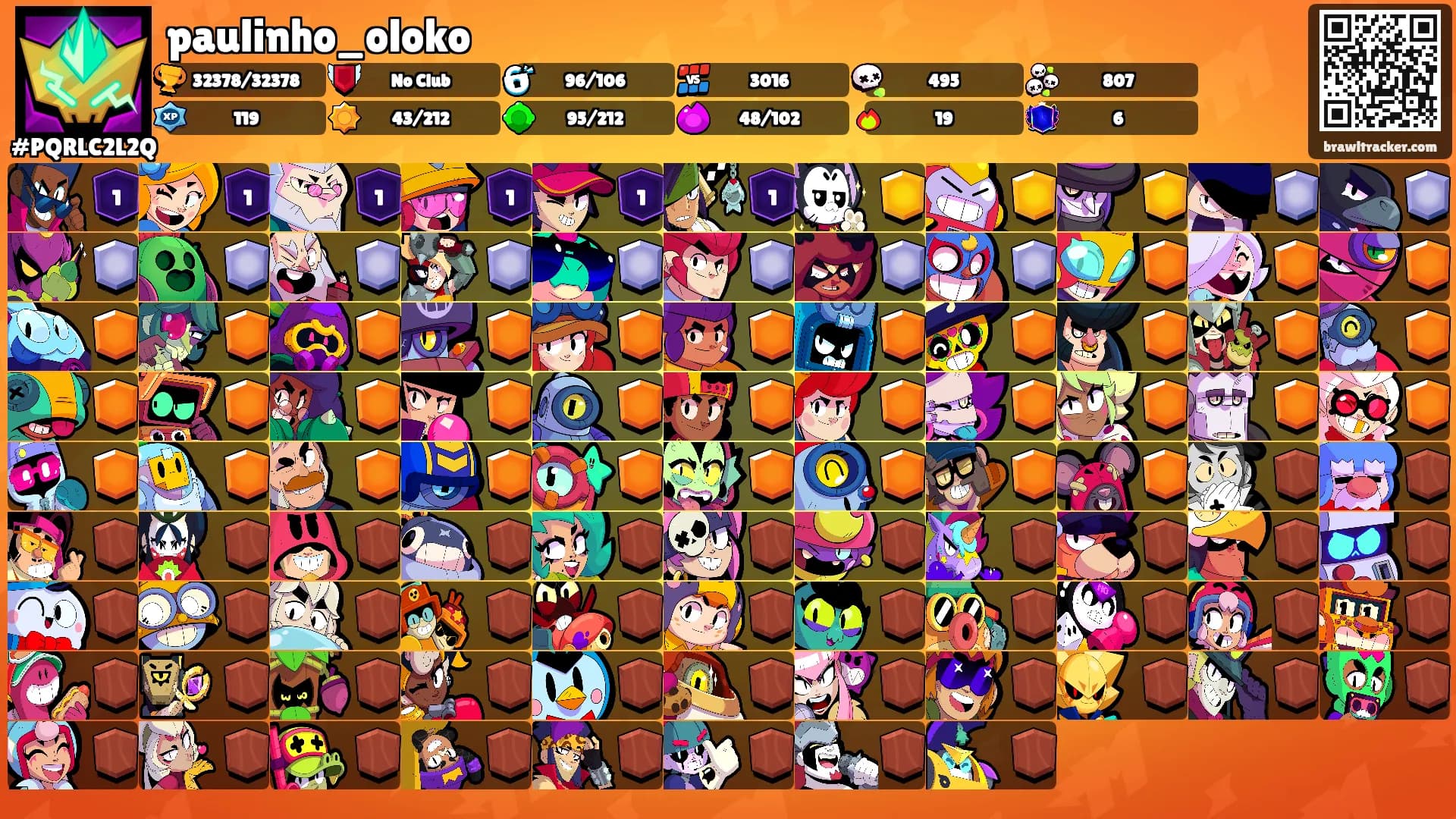 paulinho_oloko's Ranks