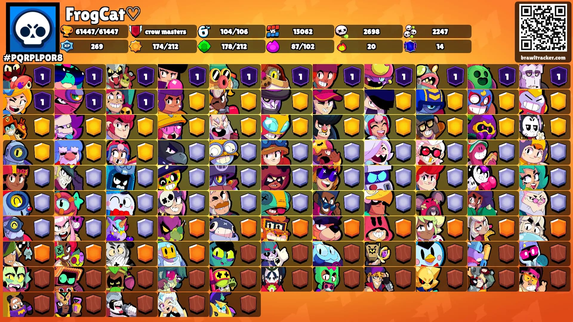 FrogCat♡'s Ranks