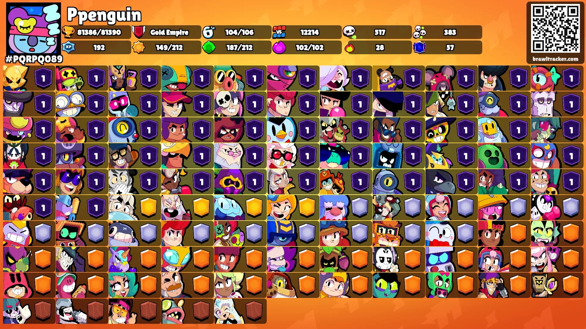 Ppenguin's Ranks