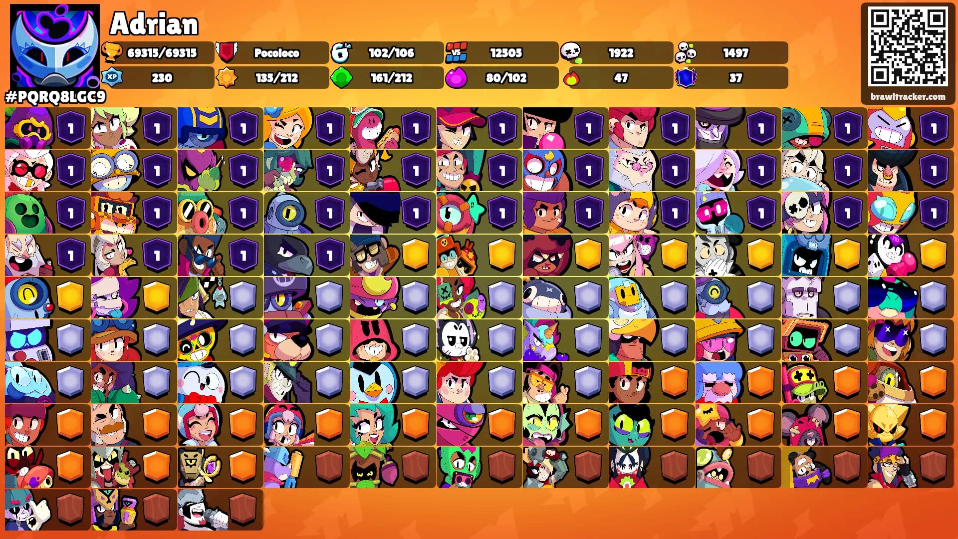Adrian's Ranks