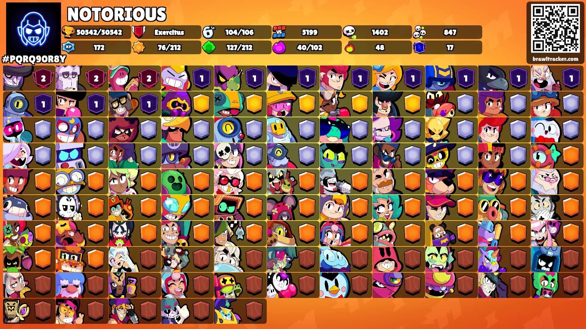 NOTORIOUS's Ranks