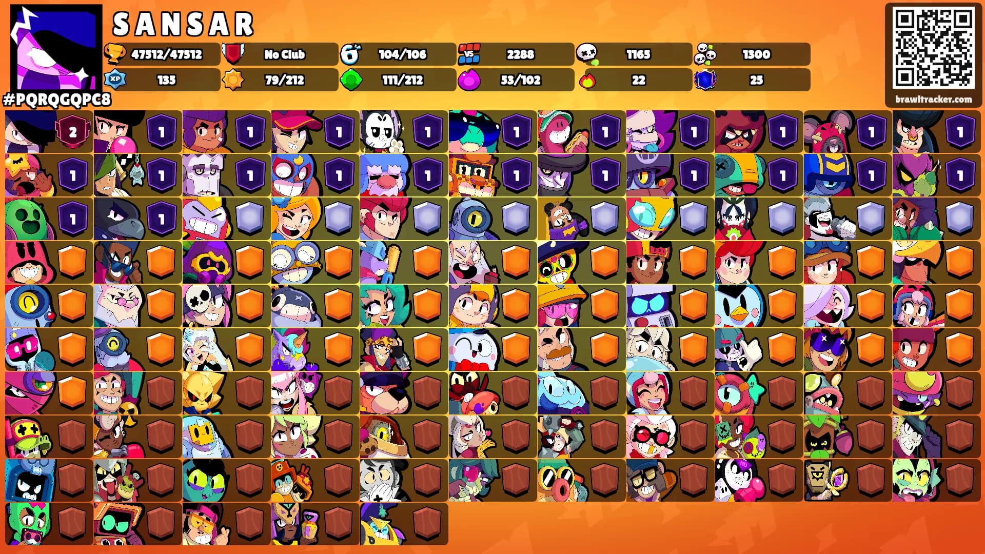 S A N S A R's Ranks