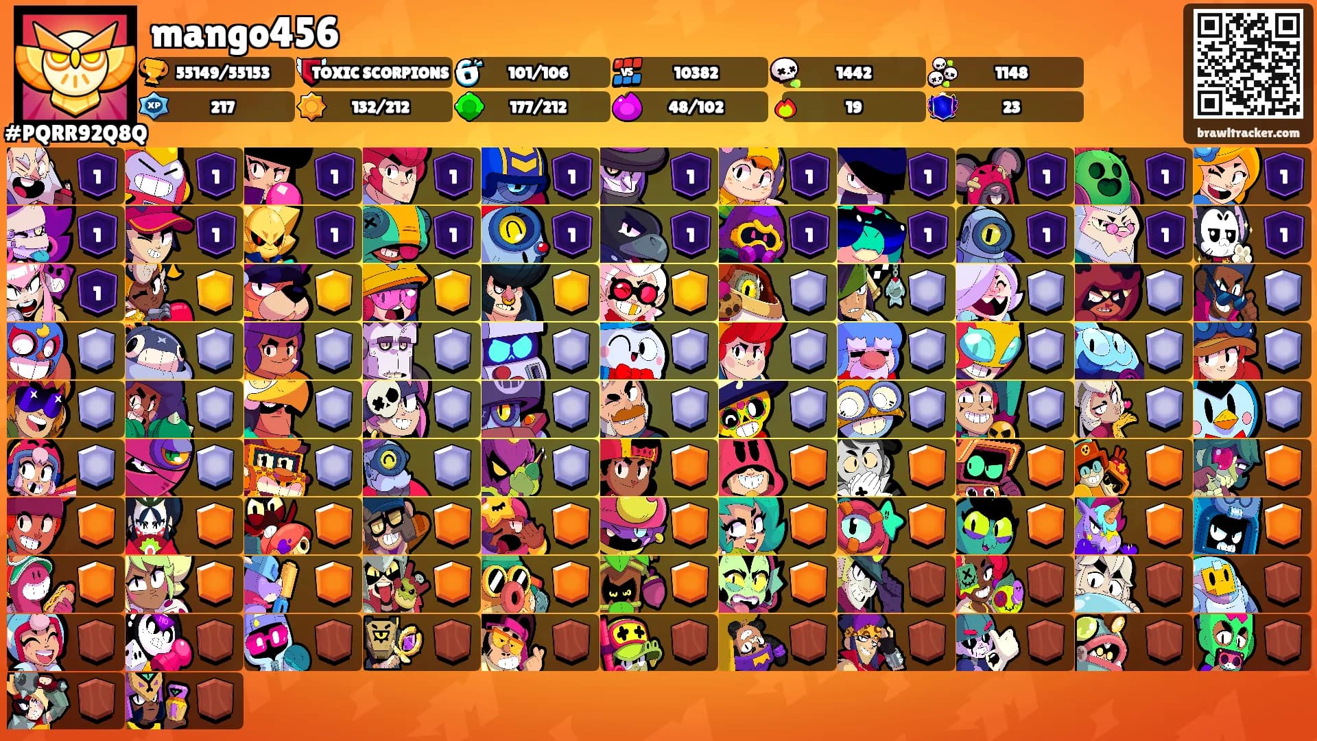 mango456's Ranks