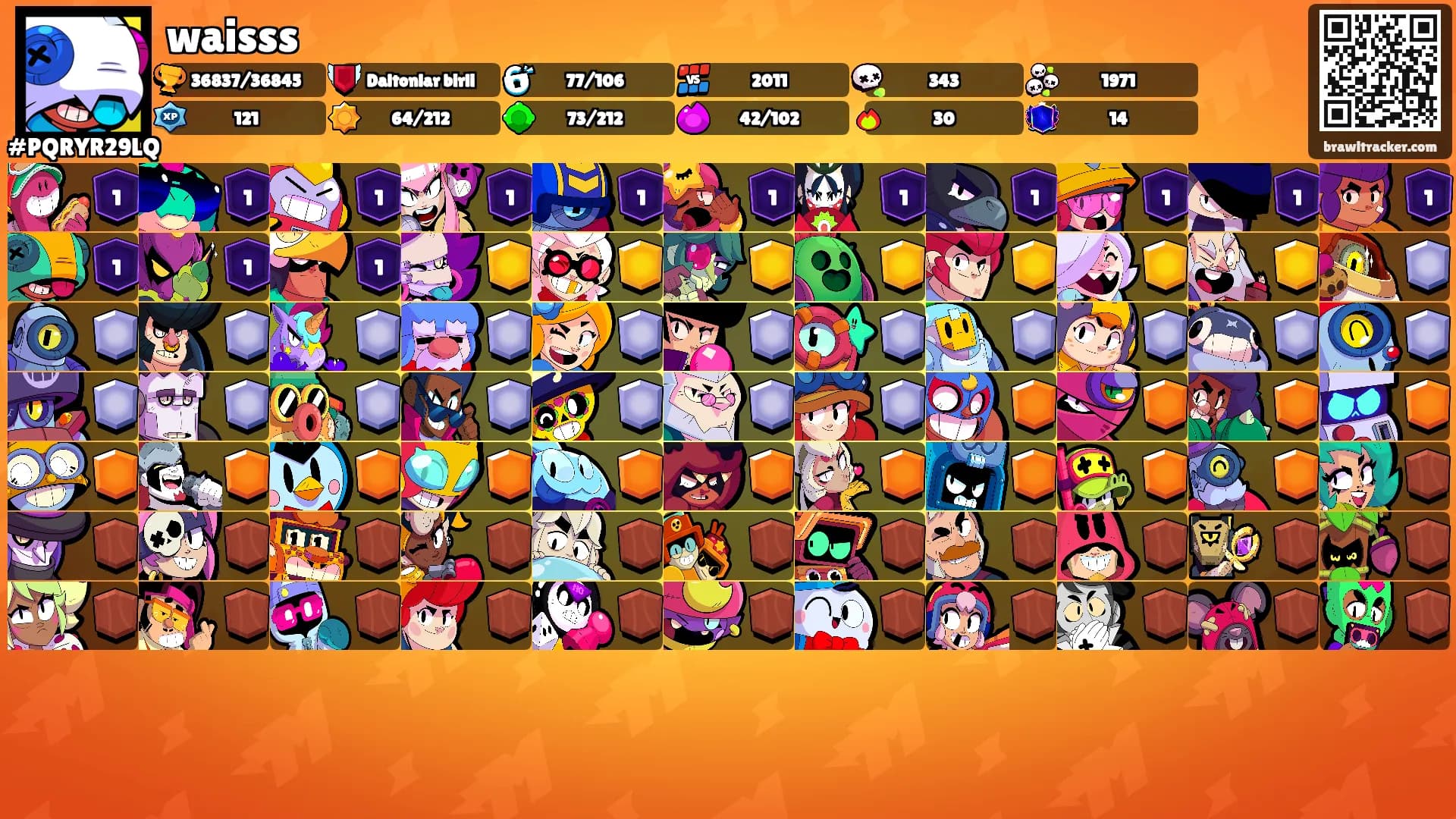 waisss's Ranks