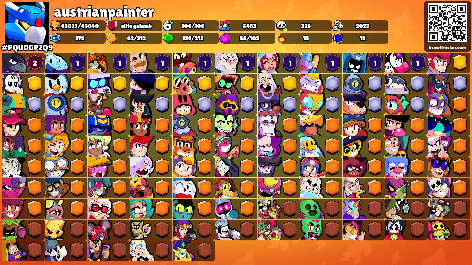 austrianpainter's Ranks