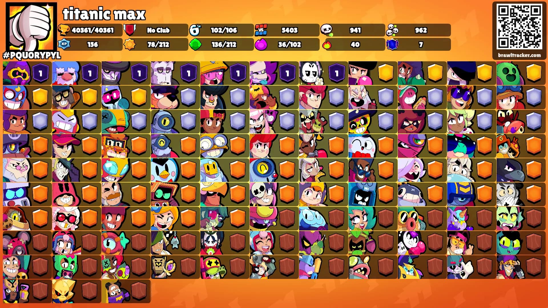 titanic max's Ranks