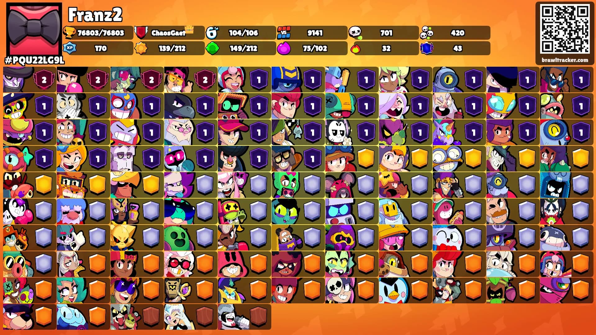 Franz2's Ranks