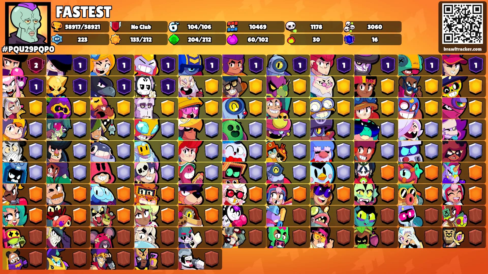 FASTEST's Ranks