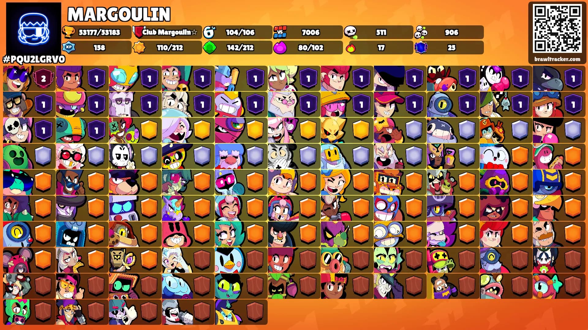 MARGOULIN's Ranks