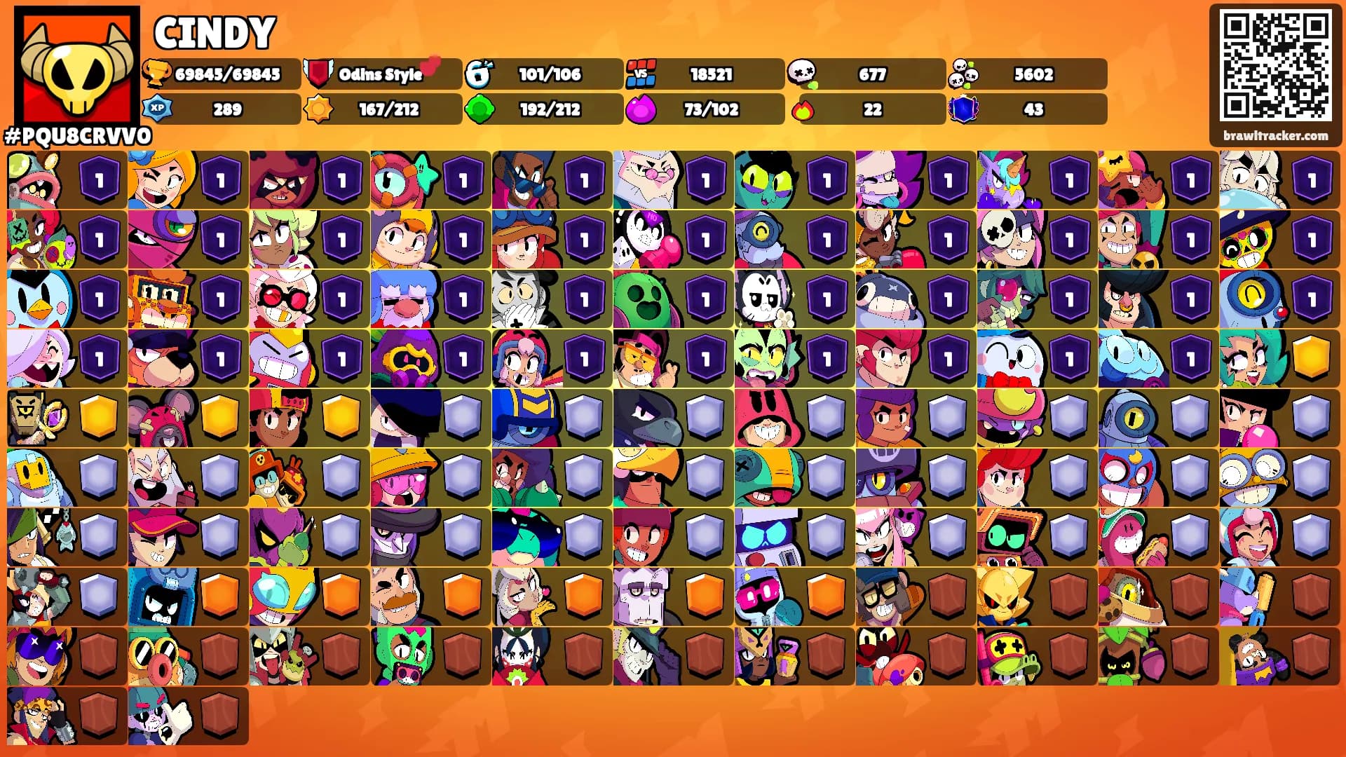 CINDY's Ranks