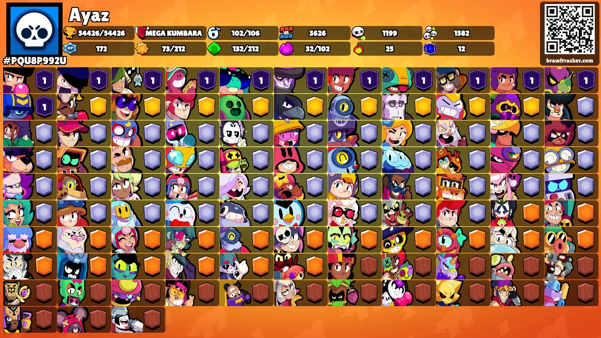 Ayaz's Ranks