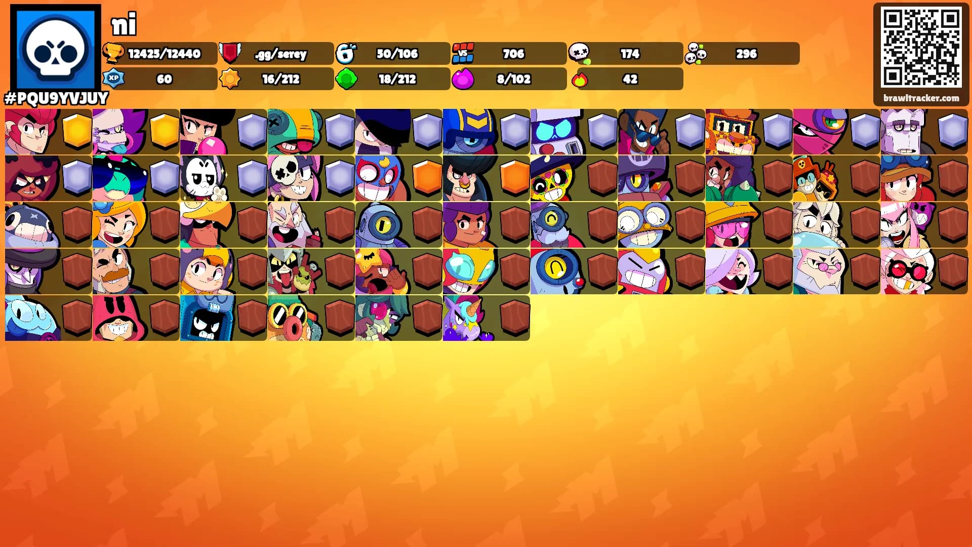 ni's Ranks