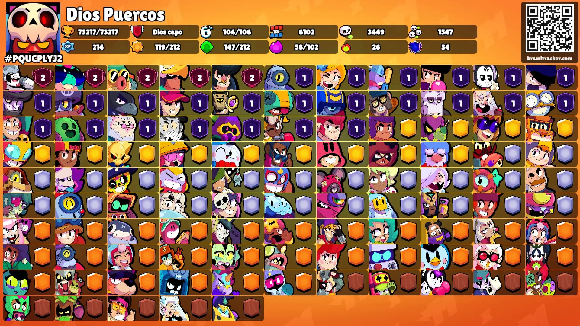 Dios Puercos's Ranks